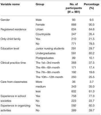 Association Between Positive Mental Character and Humanistic Care Ability in Chinese Nursing Students in Changsha, China